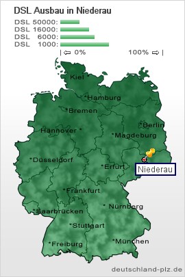 plz Niederau