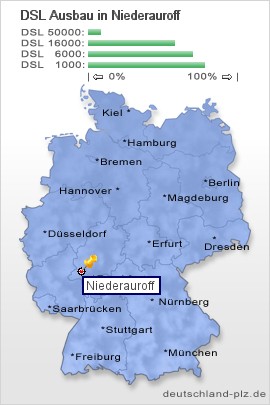 plz Niederauroff