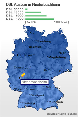 plz Niederbachheim