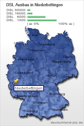 plz Niederbettingen