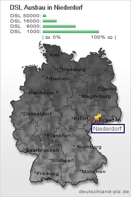 plz Niederdorf