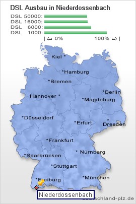 plz Niederdossenbach