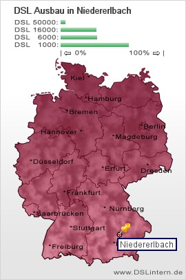 plz Niedererlbach