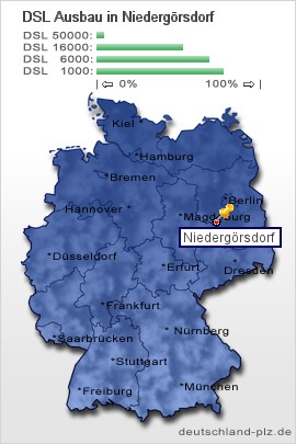 plz Niedergörsdorf