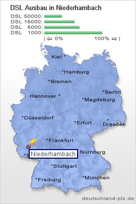 plz Niederhambach