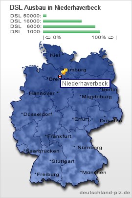 plz Niederhaverbeck
