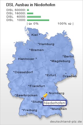 plz Niederhofen