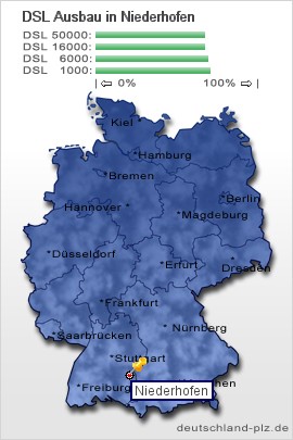 plz Niederhofen