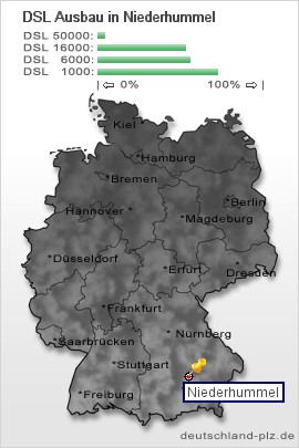 plz Niederhummel