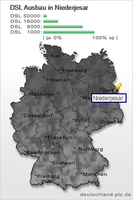 plz Niederjesar