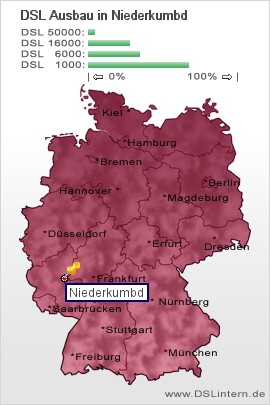 plz Niederkumbd