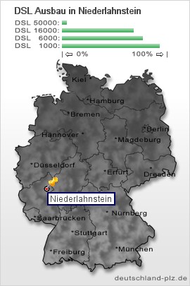 plz Niederlahnstein