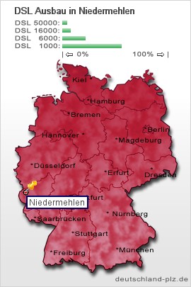 plz Niedermehlen