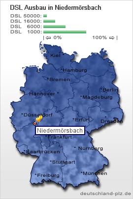 plz Niedermörsbach