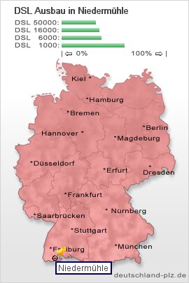 plz Niedermühle
