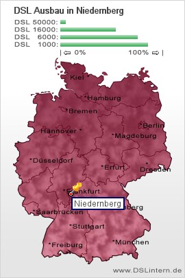 plz Niedernberg