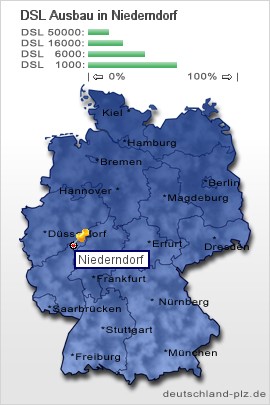 plz Niederndorf