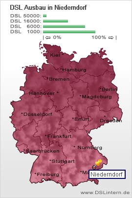 plz Niederndorf