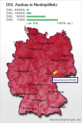 plz Niederpöllnitz