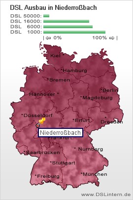 plz Niederroßbach