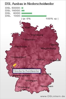 plz Niederscheidweiler