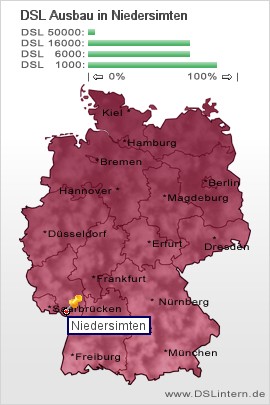 plz Niedersimten