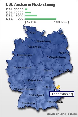 plz Niederstaning