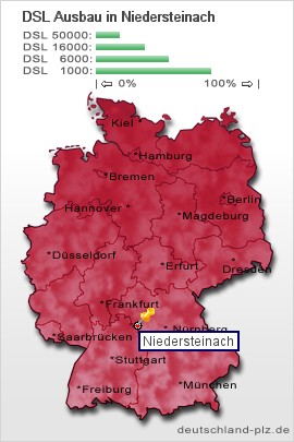 plz Niedersteinach
