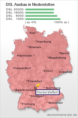 plz Niederstetten