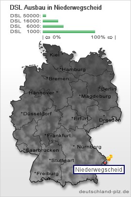 plz Niederwegscheid
