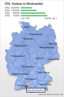 plz Niederweiler