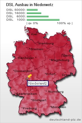 plz Niederwetz