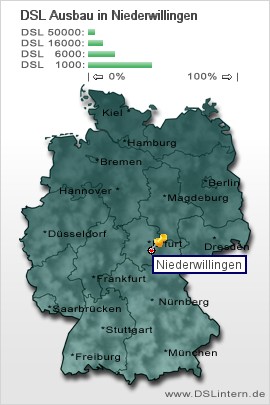 plz Niederwillingen