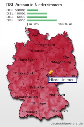 plz Niederzimmern