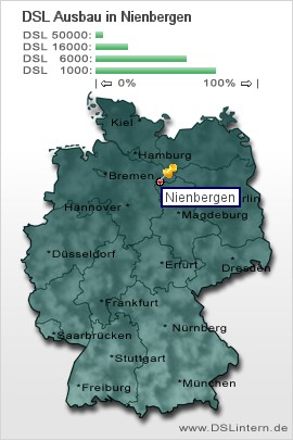 plz Nienbergen