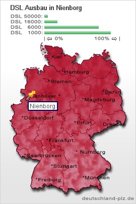 plz Nienborg