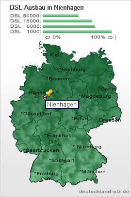 plz Nienhagen