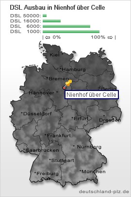 plz Nienhof über Celle