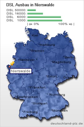 plz Nierswalde