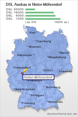 plz Nister-Möhrendorf