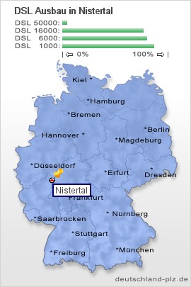 plz Nistertal
