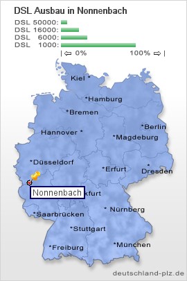 plz Nonnenbach