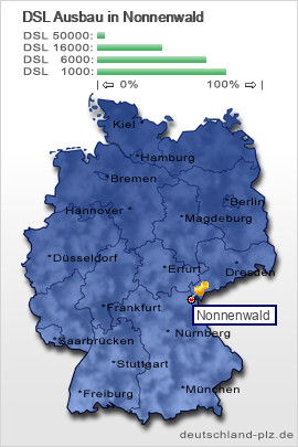 plz Nonnenwald