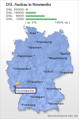 plz Nonnweiler