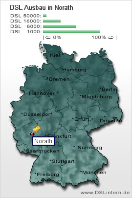plz Norath
