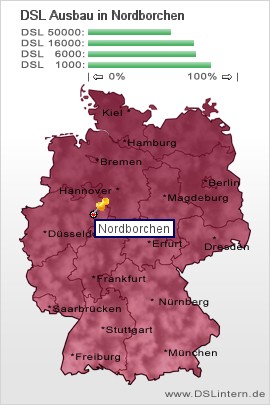 plz Nordborchen
