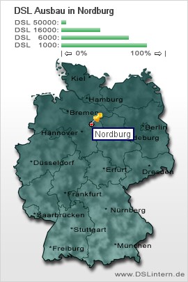 plz Nordburg