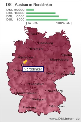 plz Norddinker