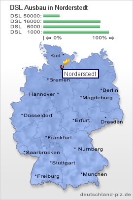 plz Norderstedt