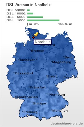 plz Nordholz